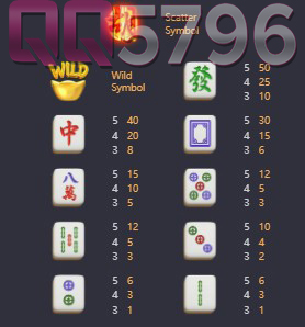 Panduan Mahjong Ways 2 PG SOFT